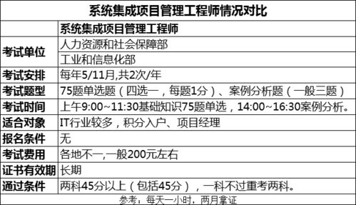 2021年系統集成項目管理工程師考試大綱解析 聚焦計算機集成與信息系統